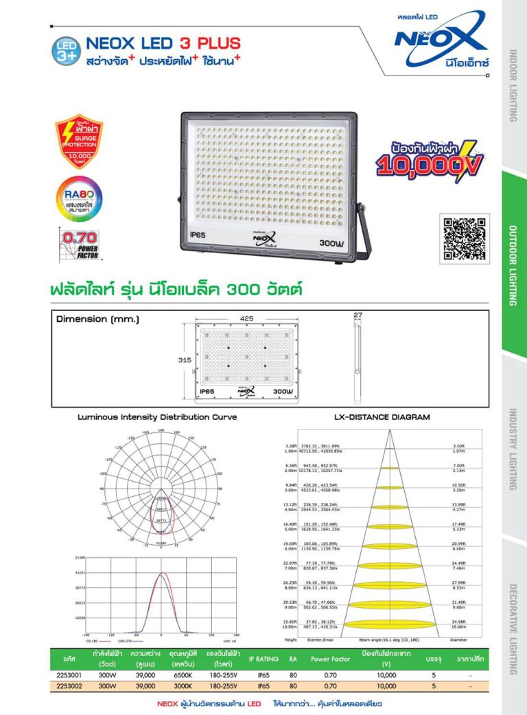 Neox Infinity NEOX BLACK Floodlight LED 300W 3000K warm – MARKPRO LIGHTING
