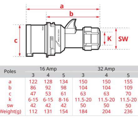 Ip44 Mark HACO Plugs (with Cable Lock Gland Position of Earth Contact 6h) IP44 ...